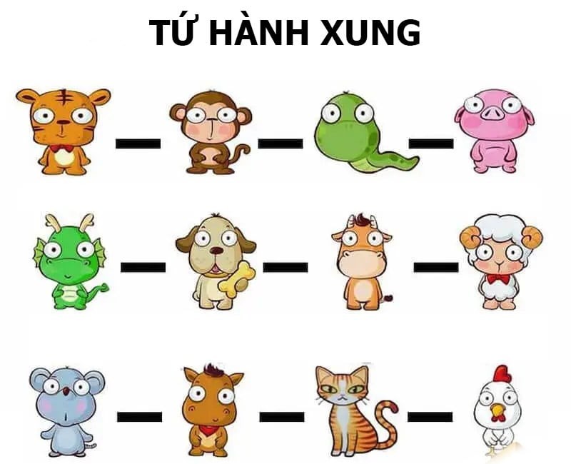 Minh họa các cặp tuổi xung khắc trong phong thủy