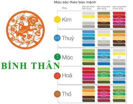 Bảng màu tương hợp với mệnh Hỏa, mang lại may mắn và sinh khí