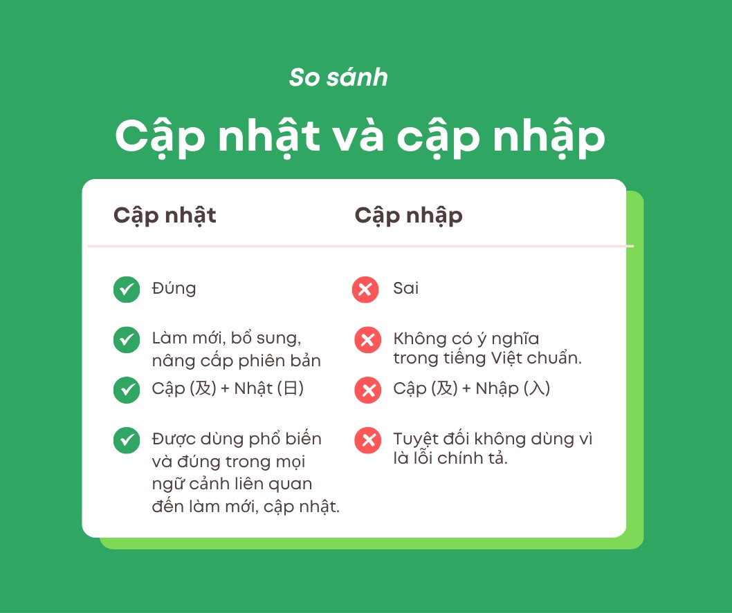 Sơ đồ giải thích nguồn gốc từ Cập Nhật