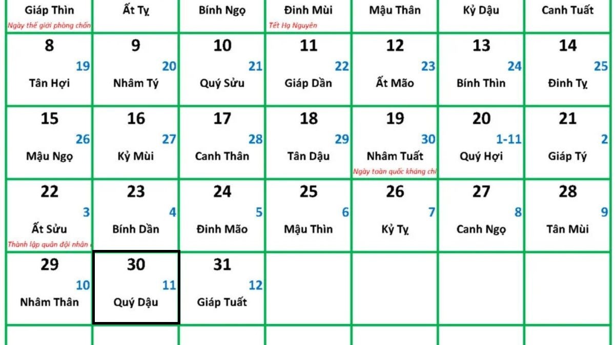 Thông tin chi tiết ngày 11/11 âm lịch 2025