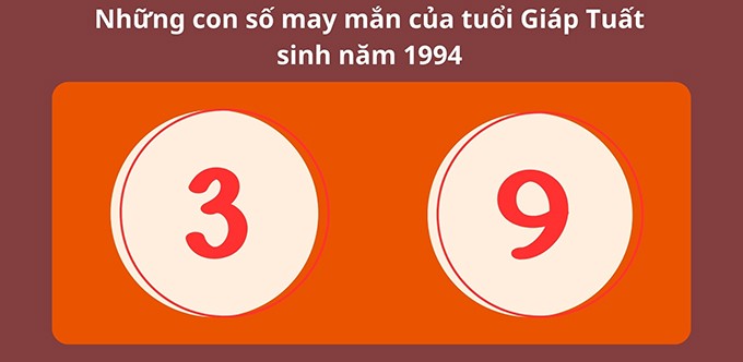 Con số may mắn của tuổi Giáp Tuất 1994 bạn nên biết để được nhiều may mắn