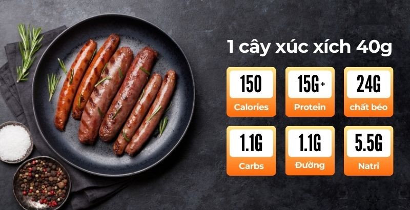 Hàm lượng dinh dưỡng trung bình trong 1 cây xúc xích 40g