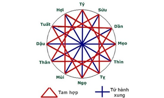 Lựa chọn tuổi hợp cho người sinh năm 1979