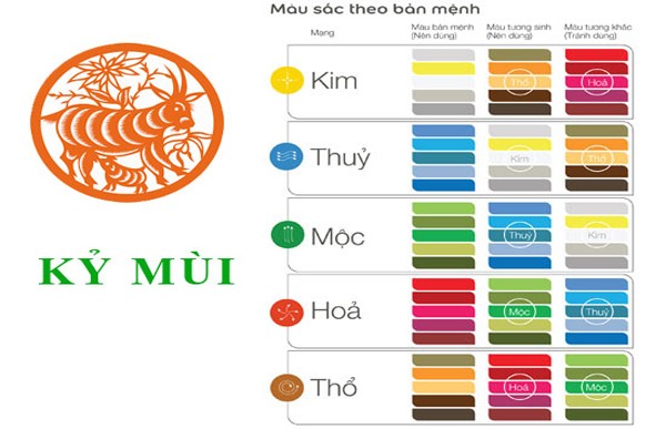 Màu sắc hài hòa mang lại may mắn cho tuổi Kỷ Mùi
