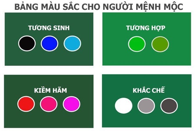Không gian bếp hiện đại và hợp phong thủy