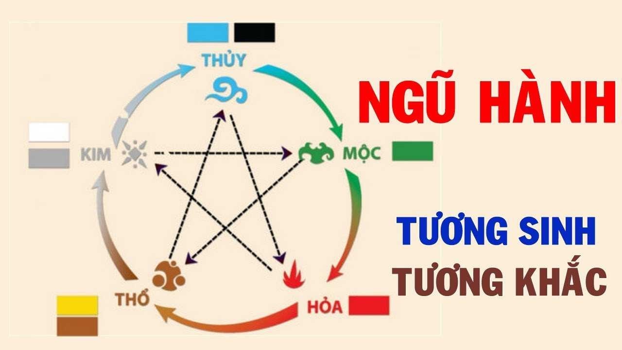 Màu xanh lá cây và xanh dương mang lại may mắn cho tuổi Nhâm Tý.